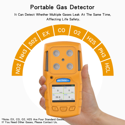 পিআইডি সেন্সর 0-100ppm ভোক CH4 0.7W একক গ্যাস মনিটর